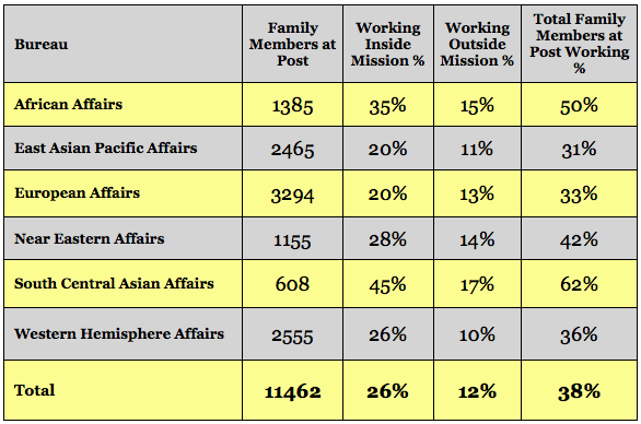 Worldwide Family Member Employment Report 2012